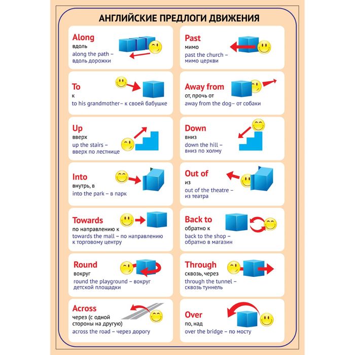 Обучающий плакат "Английский язык. Предлоги движения", А4
