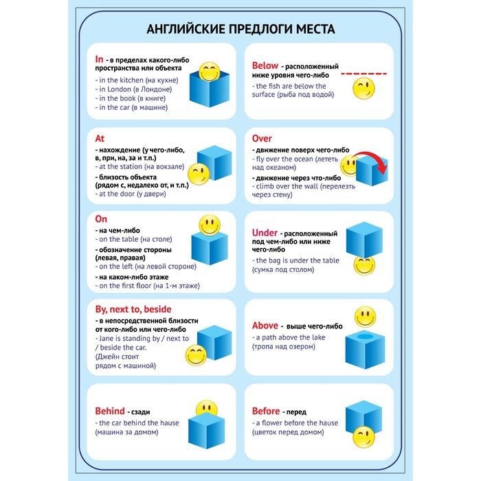 Обучающий плакат "Английский язык. Предлоги места", А4