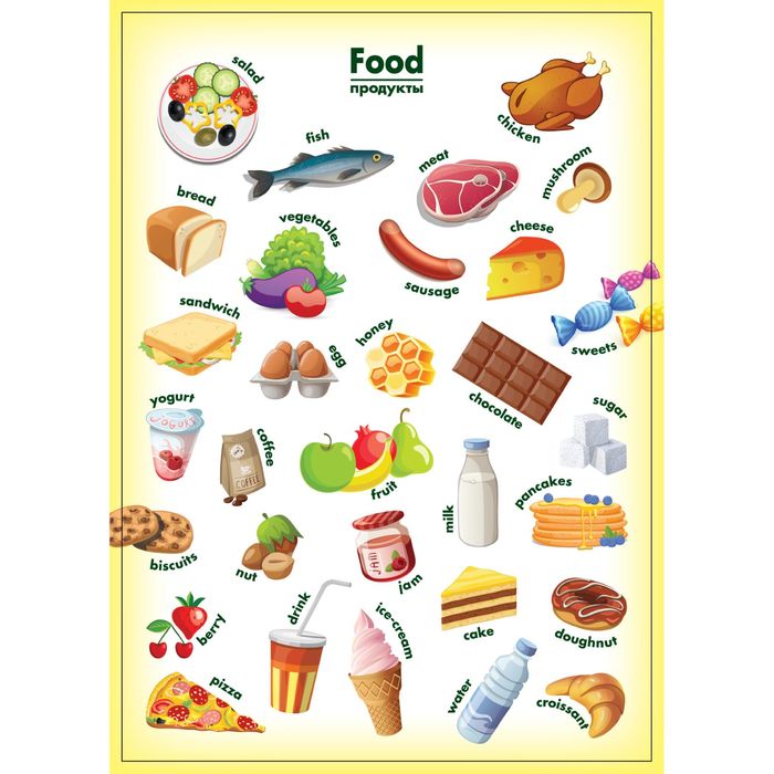 Обучающий плакат "Продукты питания на английском языке" А4