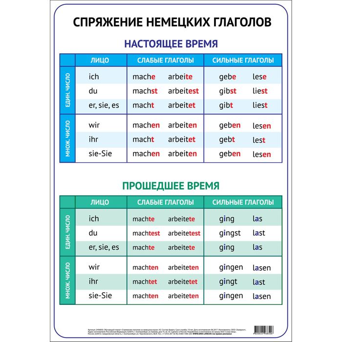 Обучающий плакат "Спряжение глаголов на немецком языке" А3