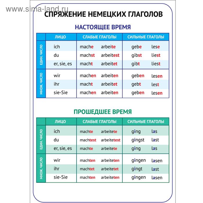 Спряжение глагола рисовать на немецком