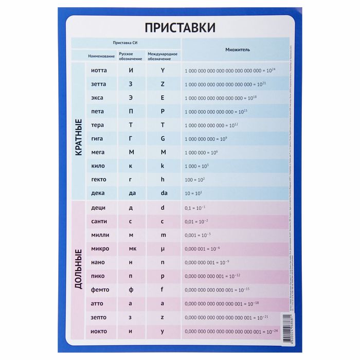 Обучающий плакат "Приставки" А3