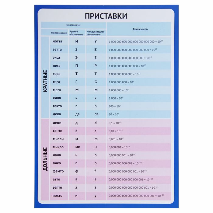 Обучающий плакат "Приставки" А4