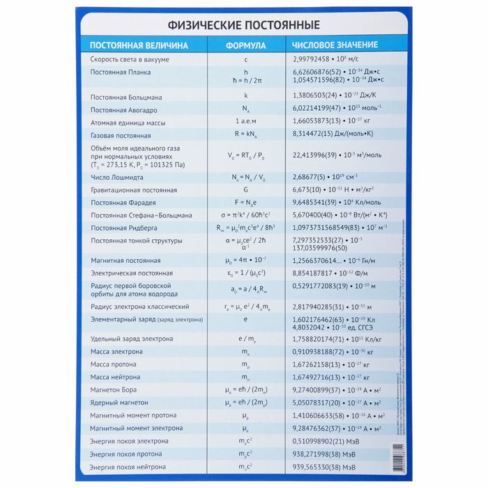 Обучающий плакат "Физические постоянные" А3