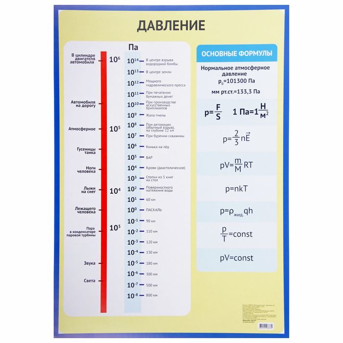 Обучающий плакат "Давление" А2