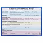 Обучающий плакат "Классификация химических реакций" А3
