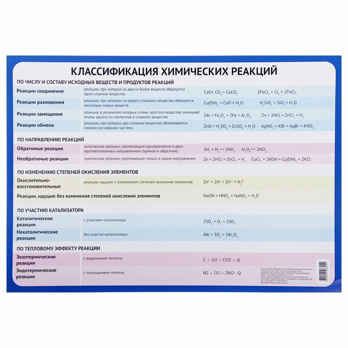 Обучающий плакат "Классификация химических реакций" А3