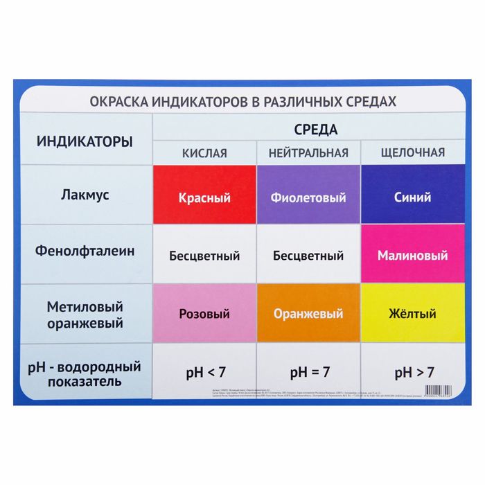 Обучающий плакат "Окраска индикаторов" А3