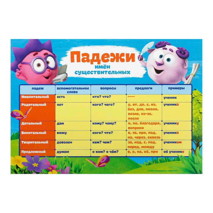 Обучающий плакат СМЕШАРИКИ "Падежи", А5