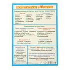 Карточка-шпаргалка "Правописание приставок" А5