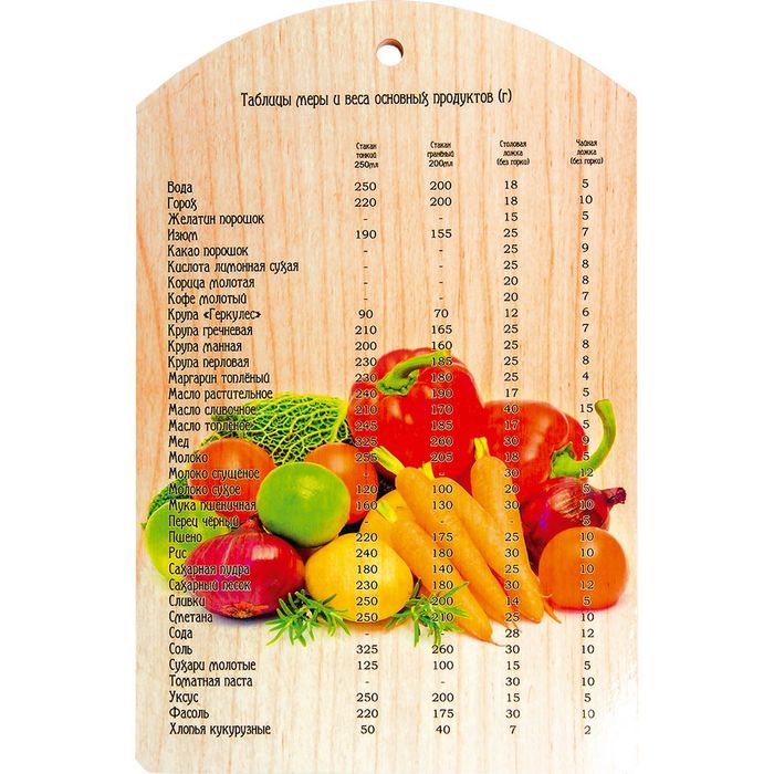 Доска разделочная "Урожай"