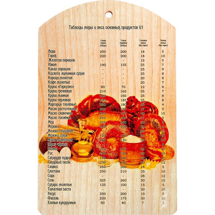 Доска разделочная "Выпечка"