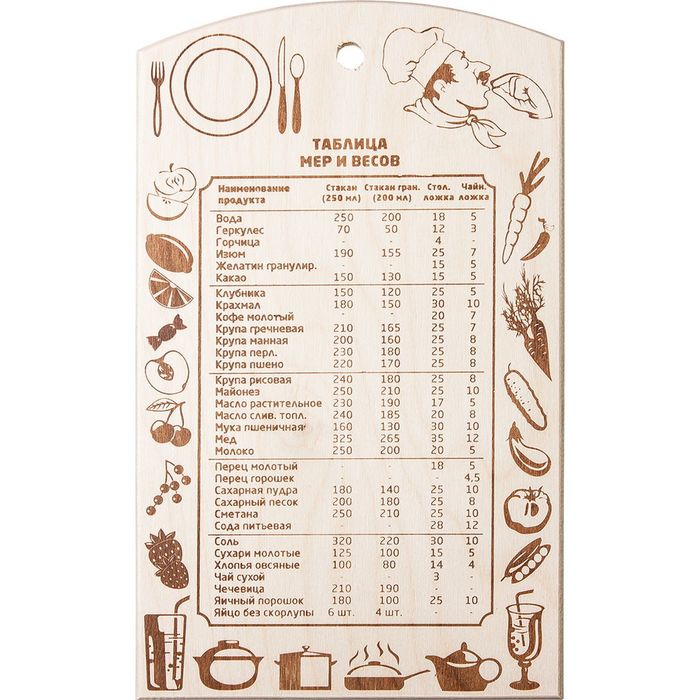 Доска разделочная "Таблица мер и весов"