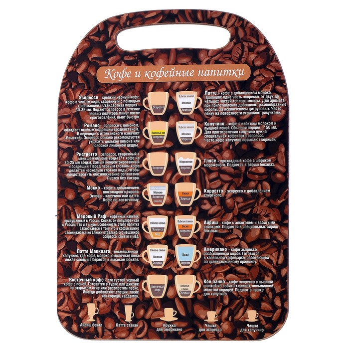 Доска разделочная "Виды кофе"