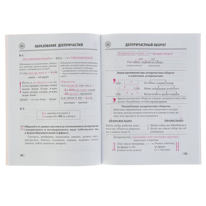 Опорные конспекты. Русский язык 7 класс. Строк Л.И.