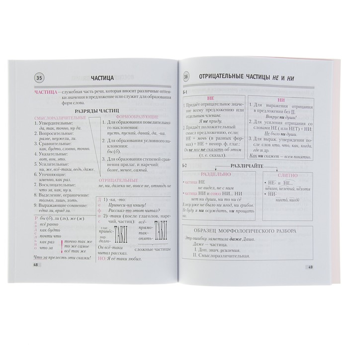 Опорные конспекты. Русский язык 7 класс. Строк Л.И.