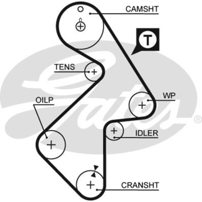 Ремень ГРМ Gates 5202XS
