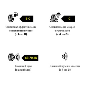 

Шина летняя Kormoran Road 185/55 R14 80H