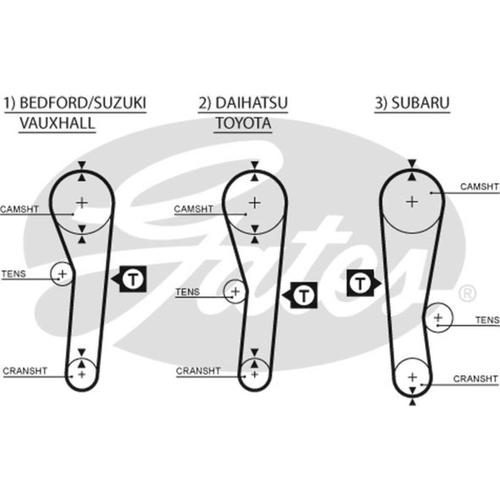 Ремень ГРМ Gates 5043