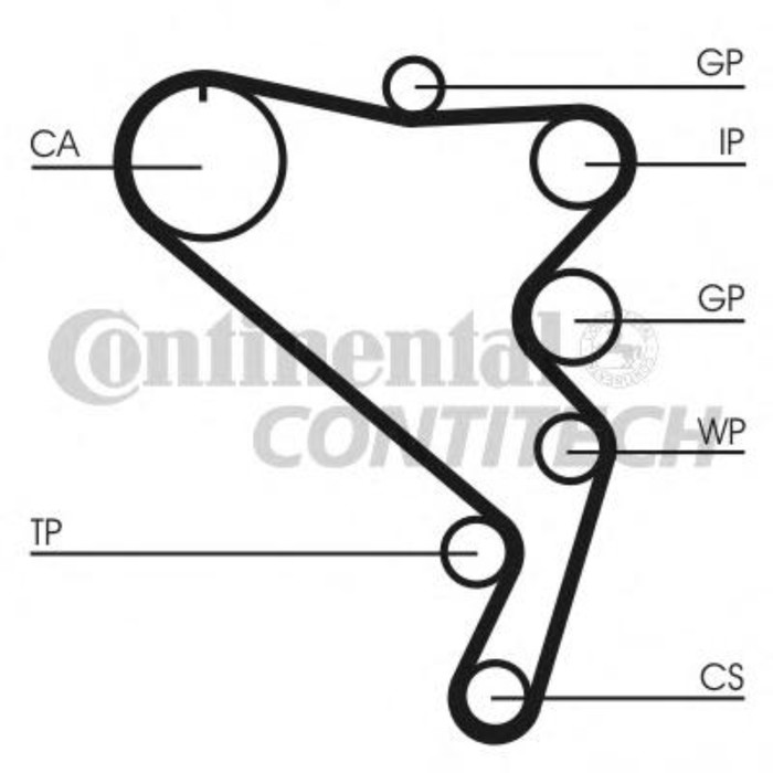 Ремкомплект ГРМ CONTITECH CT1120K1