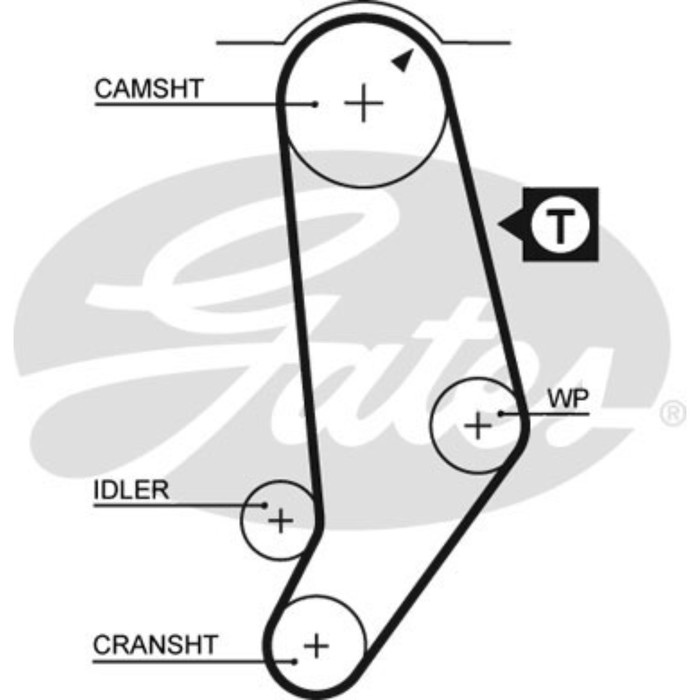 Ремень ГРМ Gates 5053