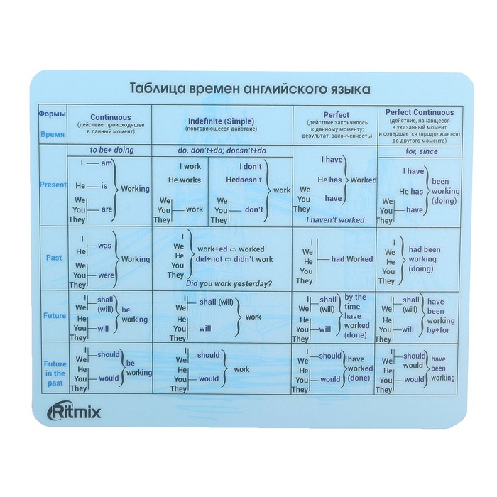 Коврик для мыши RITMIX MPD-020, 220x180x3 мм, "English"