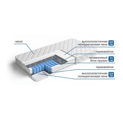 Вес матраса 140х200 с независимыми пружинами