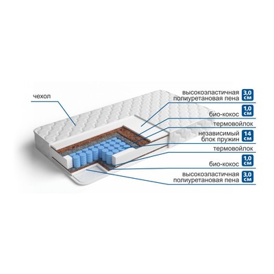 Высокоэластичная пена в матрасе