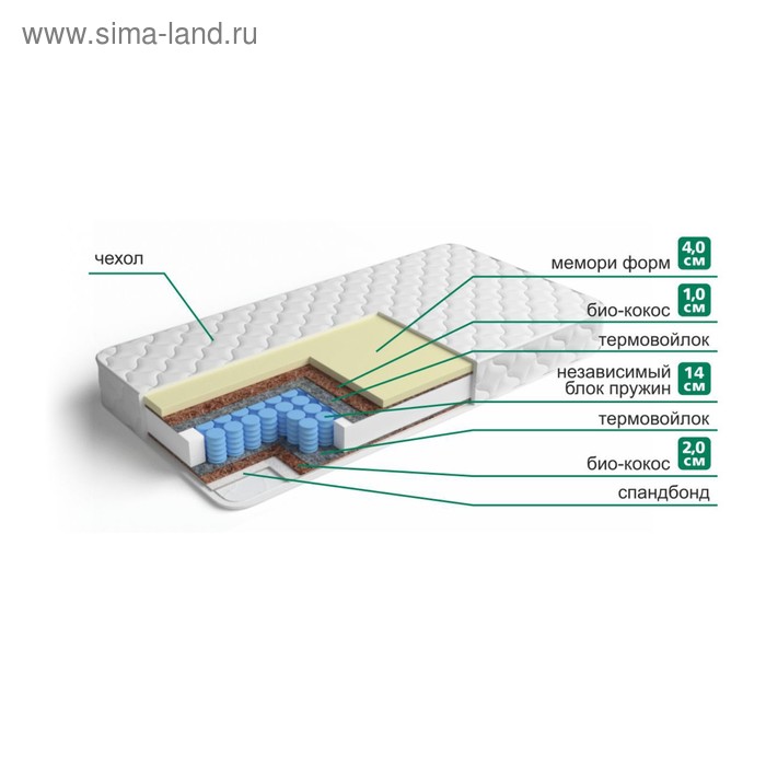 фото Матрас «‎мемори стандарт»‎, размер 140х195 см, высота 22 см, трикотаж персона