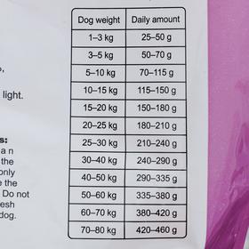 

Сухой корм Frank's ProGold Breeder Line для энергичных собак, 30/20, 15 кг.