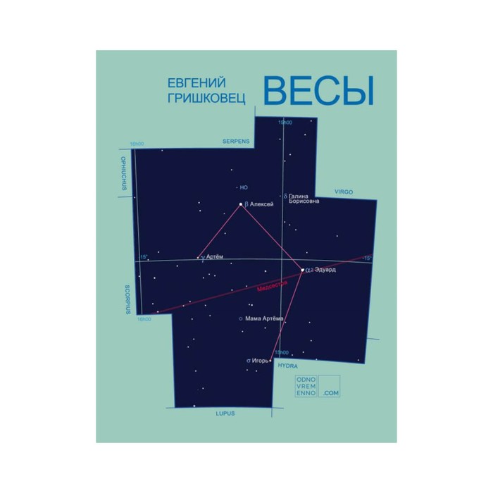 ГришкСовПр. Весы" и другие пьесы. Гришковец Е.