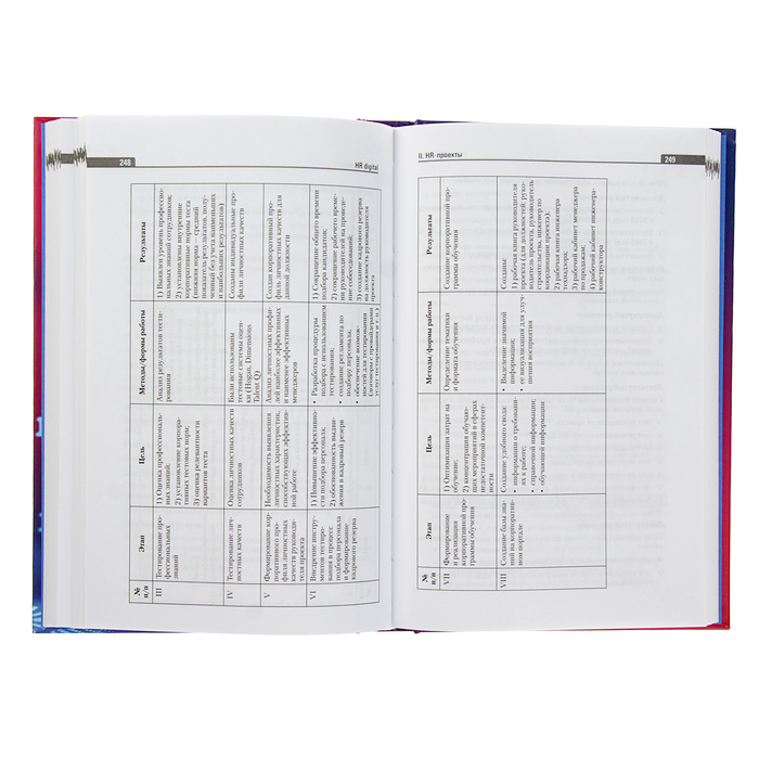 HR DIGITAL. Практики лучших работодателей