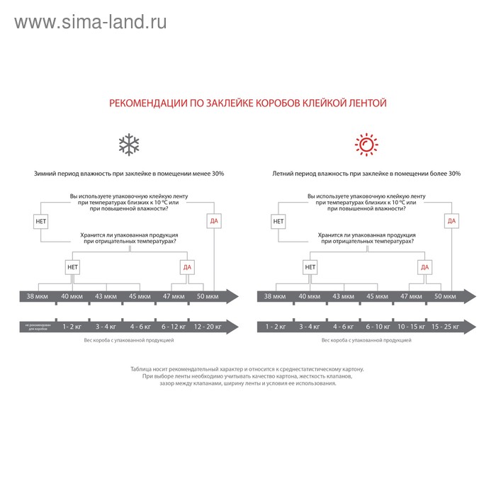 фото Клейкая лента unibob, упаковочная, 48 мм х 24 м, 45 мкм