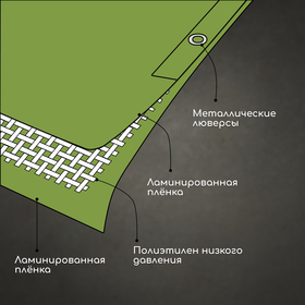 Тент защитный, 5 × 3 м, плотность 120 г/м², люверсы шаг 1 м, тарпаулин, УФ, зелёный/серебристый от Сима-ленд