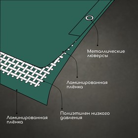 Тент защитный, 5 × 4 м, плотность 120 г/м², люверсы шаг 1 м, тарпаулин, УФ, зелёный/серебристый от Сима-ленд