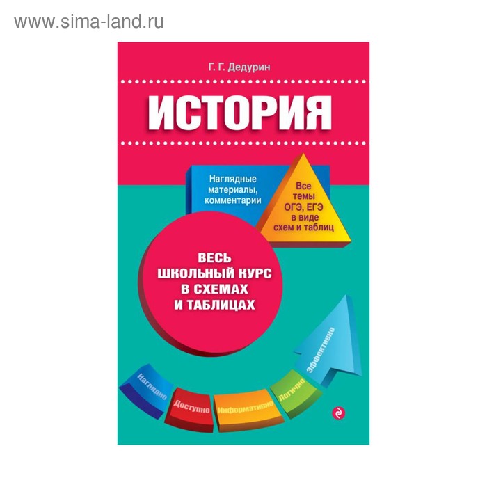 

История. Весь школьный курс в схемах и таблицах. Дедурин Г. Г.