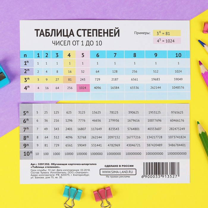 Шпаргалка обучающая "Таблица степеней"