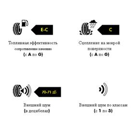 

Шина летняя Kormoran Road Performance 205/55 R16 94V