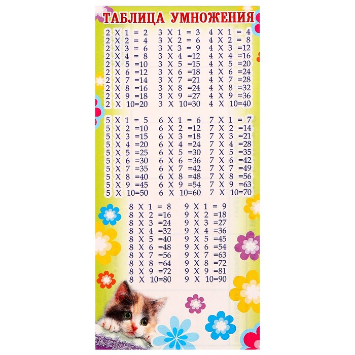 Шпаргалка-мини "Таблица умножения"