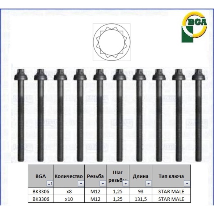 Болты ГБЦ, комплект BGA BK3306