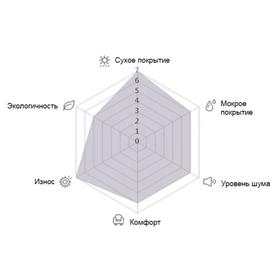 

Шина летняя Hankook Dynapro AT2 (RF11) 255/60 R18 108T