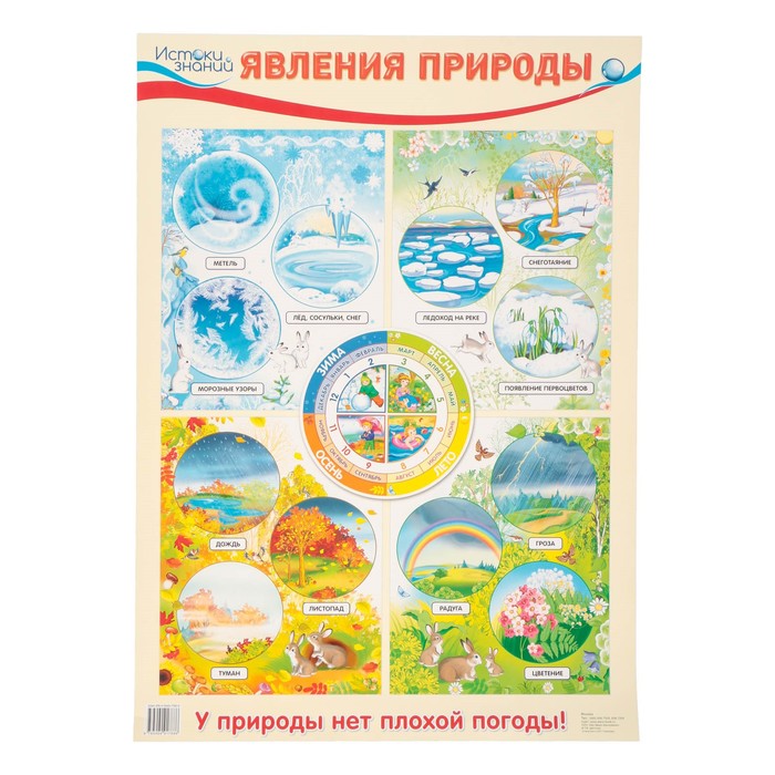 Демонстрационный плакат "Явления природы" А2