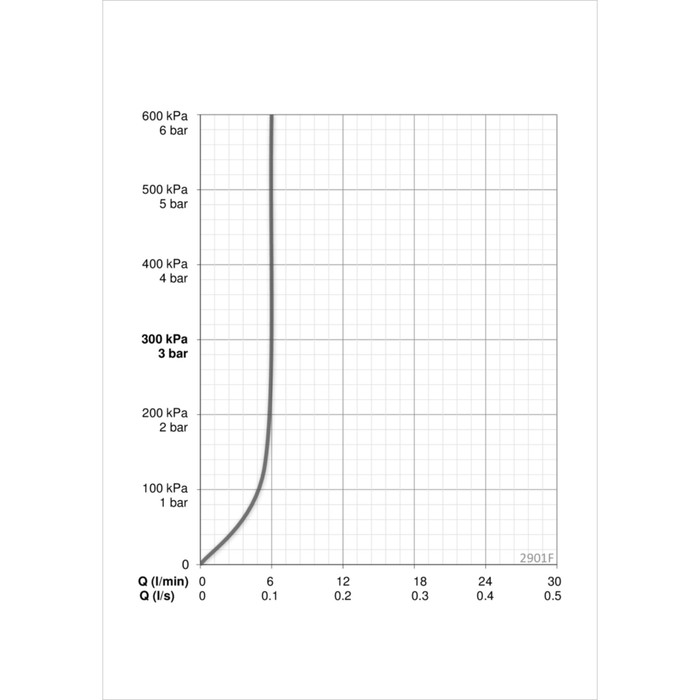 Смеситель для раковины Oras Aquita 2901F