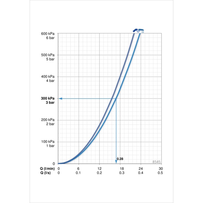 Смеситель для ванны и душа Oras IL BAGNO ALESSI 8545