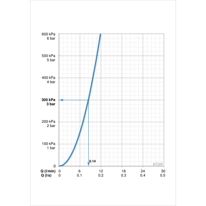 Смеситель для кухни Oras LA CUCINA ALESSI 8720F