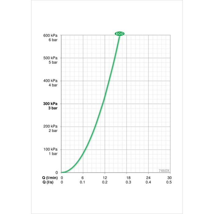 Смеситель для душа Oras Nova 7460X