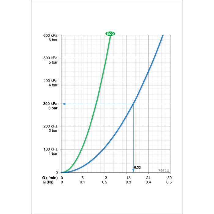 Cмеситель для ванны и душа Oras Nova 7462U