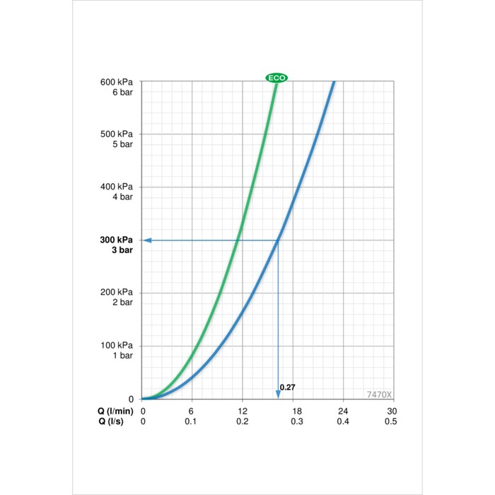 Смеситель для душа Oras Nova 7470X