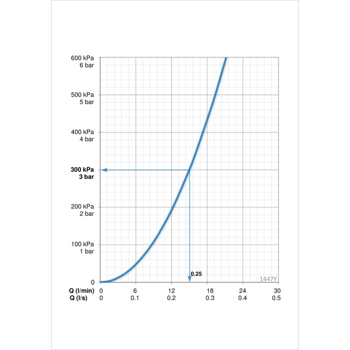 Смеситель для ванны и душа Oras Polara 1447Y с душевым комплектом Appollo