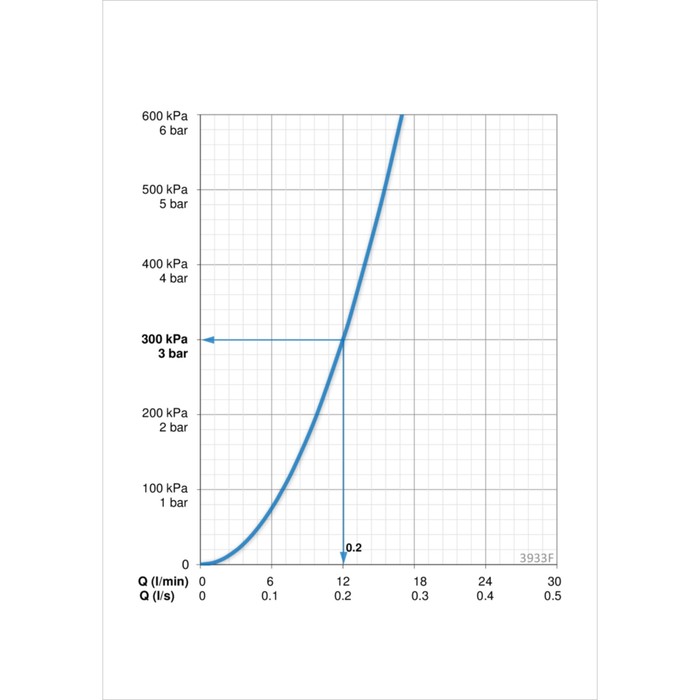 Смеситель для кухни Oras Saga 3933F с высоким изливом, поворотный излив